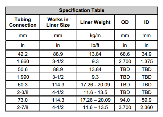 specification-table